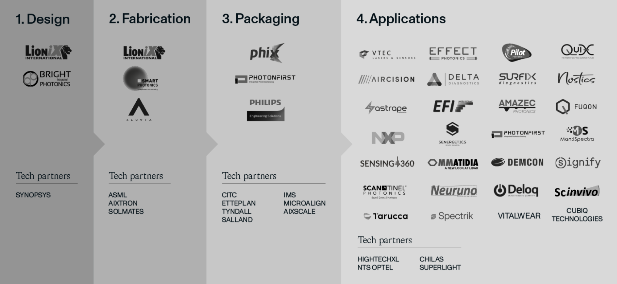 Photonic Integrated Circuits Fiber Optic Solutions California More